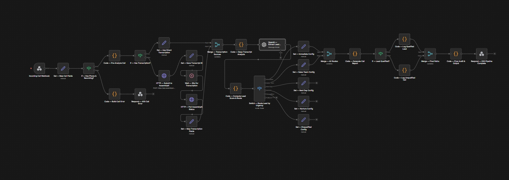 AI Voice Agent — Call Handling & Lead Extraction