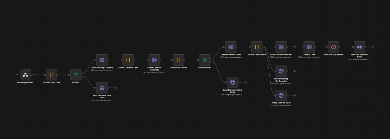 Appointment Booking & Calendar Automation