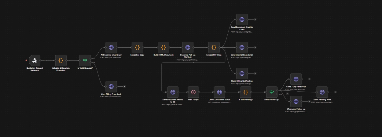Automated Quotation & Invoice Generation