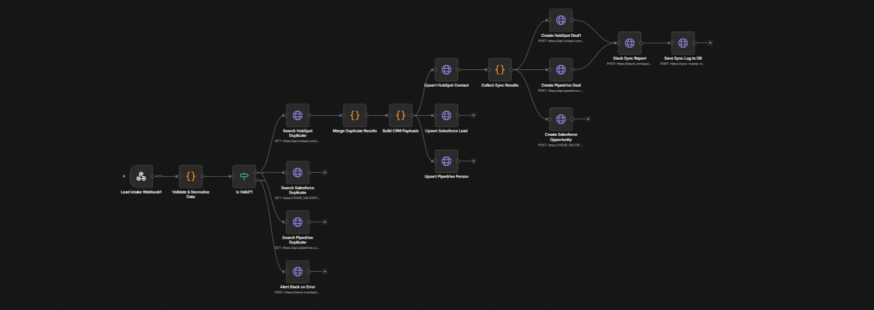 CRM Integration & Pipeline Automation