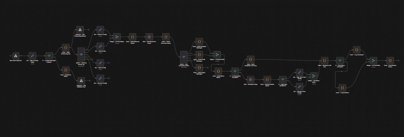 Client Onboarding Automation