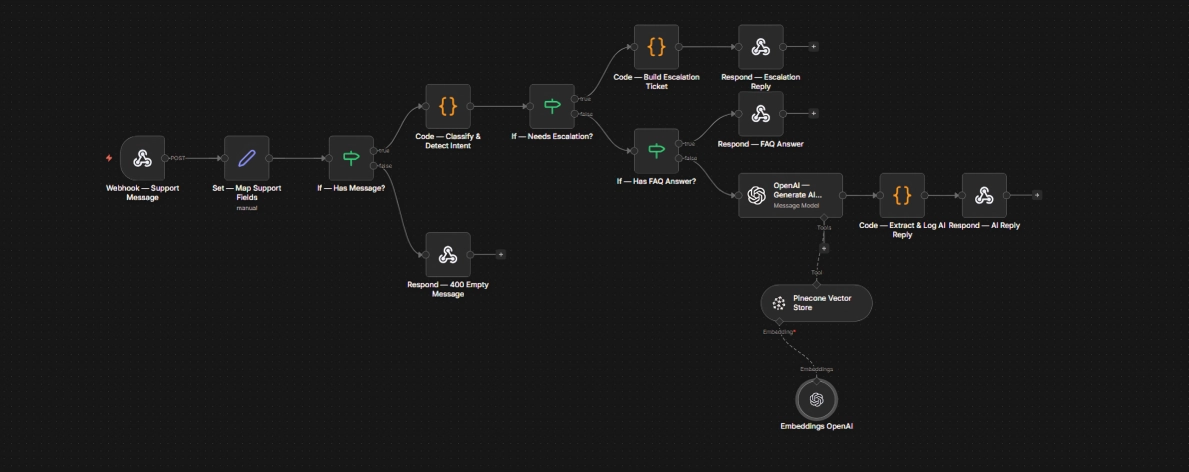 Customer Support AI Chatbot