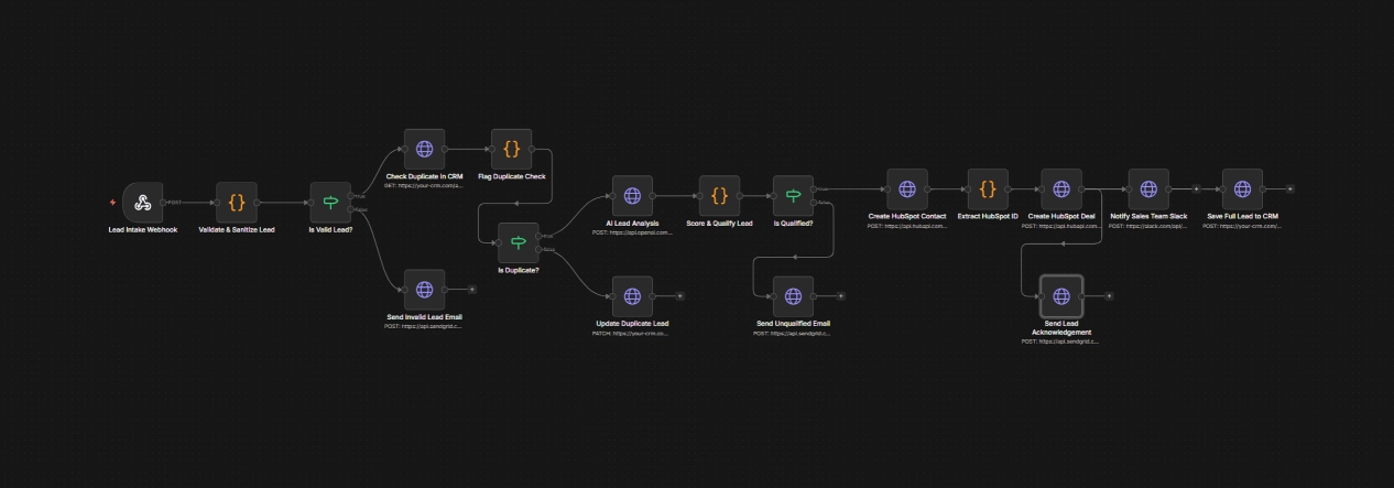 Lead Generation & Qualification Pipeline