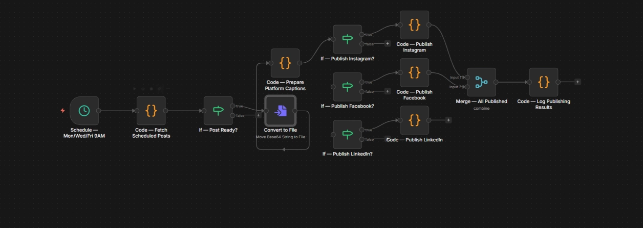 Social Media Content Auto-Publishing