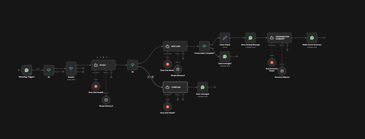 WhatsApp Business Automation